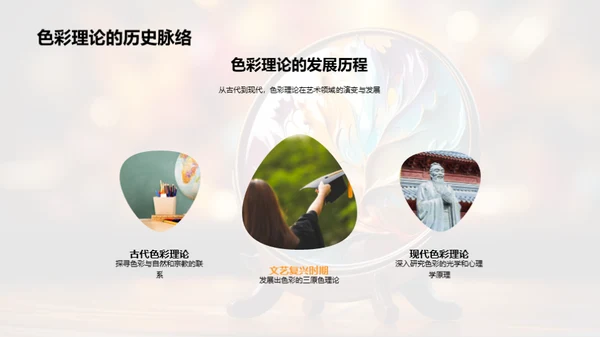 艺术理论与创作