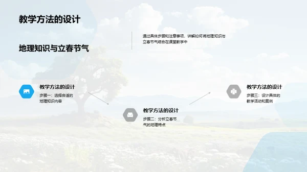 地理课堂中的立春节气