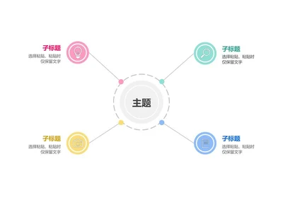 思维导图-多彩圆形横版思维导图