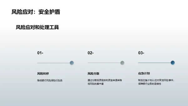 银行风险掌控之道