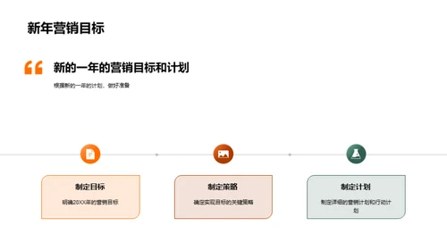 营销回顾与展望