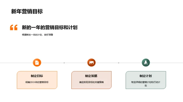 营销回顾与展望