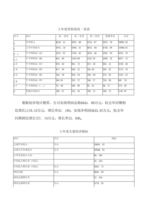 牛羊肉制品投资项目规划建设可行性研究报告