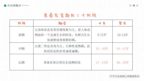 简约小清新青春期心理健康模板