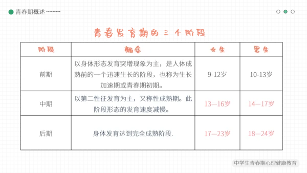简约小清新青春期心理健康模板