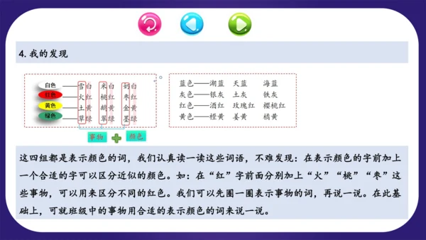 统编版2023-2024学年二年级语文上册单元复习第四单元（复习课件）（含答案）