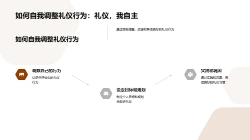 礼仪习惯的培养与影响