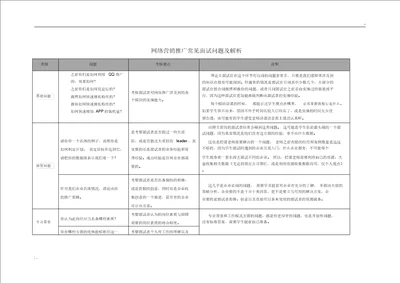 网络营销推广常见面试问题及解析