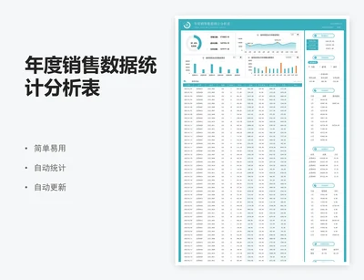 年度销售数据统计分析表