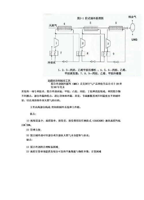天然气液化技术介绍
