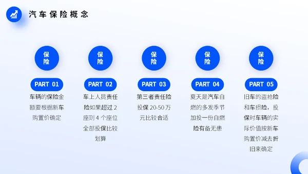车辆保险业务培训，汽车保险通用PPT模板