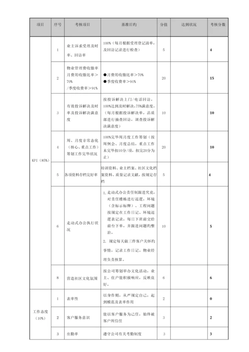 物业管理绩效考评表.docx