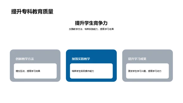 专科教育的挑战与机遇