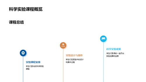 科学探索的实践之旅