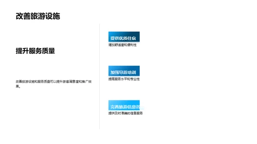 旅游目的地推广策略