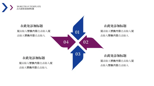 商业研究实验报告通用PPT模板