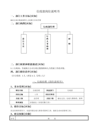 行政部岗位说明书7页