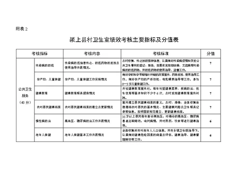 颍上县基层医疗卫生机构绩效考核办法(试行)[15页]