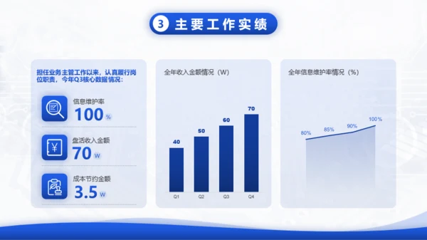 蓝色商务风通讯服务后勤管理竞聘述职报告