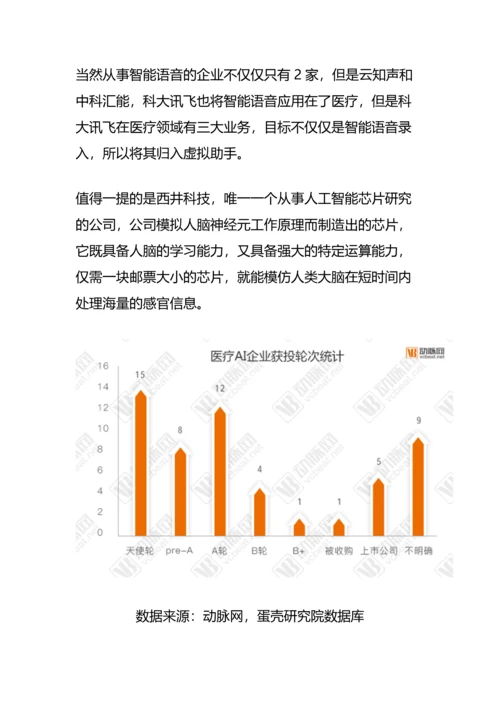 中国人工智能产业数据图谱：55家医疗人工智能企业全扫描(完整版)资料.docx