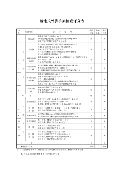 优质建筑综合施工安全检查评分汇总表.docx