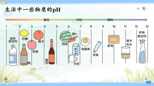 10.2 酸和碱的中和反应课件(共42张PPT)2023-2024学年九年级化学人教版下册