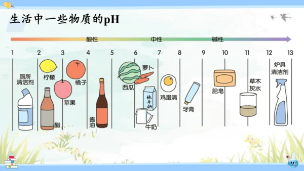 10.2 酸和碱的中和反应课件(共42张PPT)2023-2024学年九年级化学人教版下册