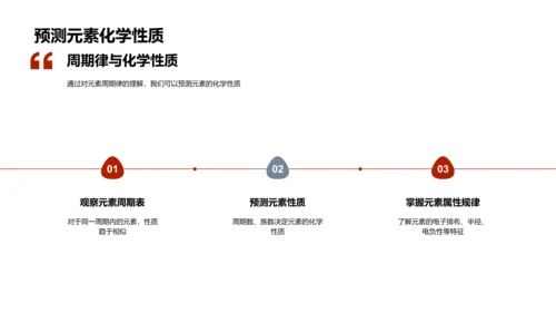周期表解读课