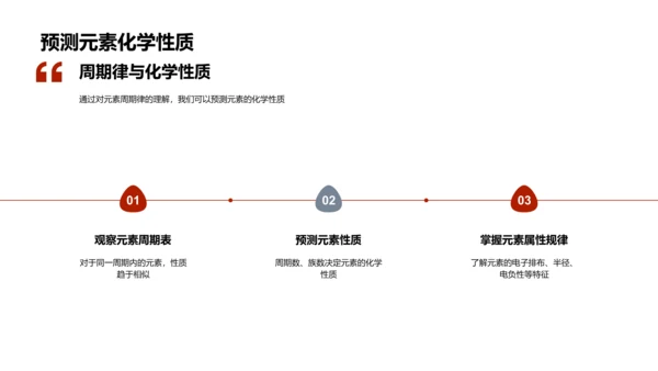 周期表解读课