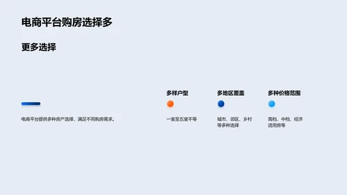 探索电商购房新模式