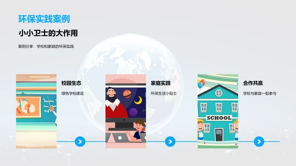 环保小达人