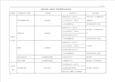 消防系统联动控制逻辑关系说明