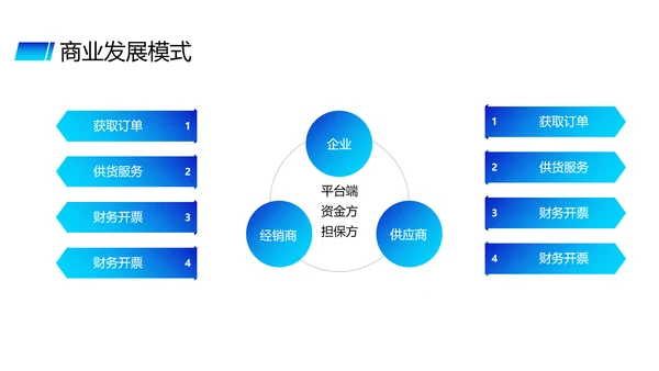 蓝色供应链金融saas平台商业计划书PPT模版