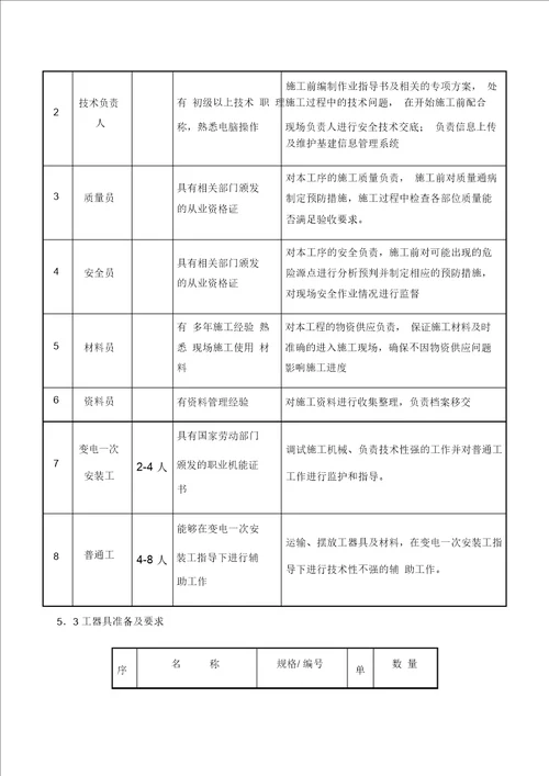 电缆敷设施工方案 5456