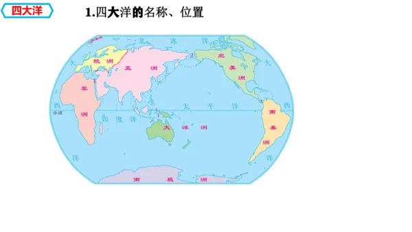 3.1  大洲和大洋 （课件27张）-人教版（2024）七年级上册