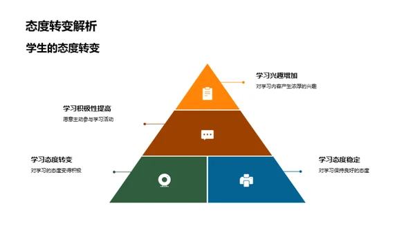 四年级，步步高升