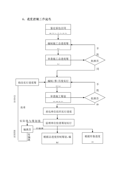 优质建筑电气关键工程监理实施标准细则范文.docx