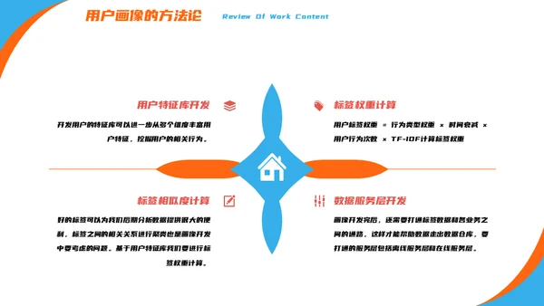 产品经理用户画像解决方案通用PPT模板