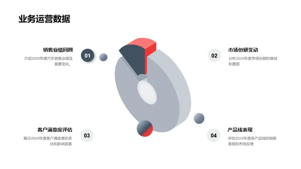 汽车业务崭新篇章