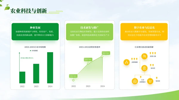 绿色商务农业项目汇报PPT模板