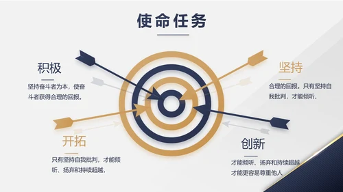 蓝色高端霸气商业计划书PPT动态模板