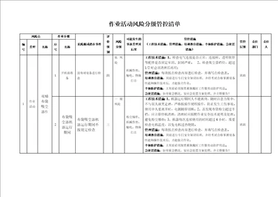 木器家俱行业作业活动风险分级管控清单