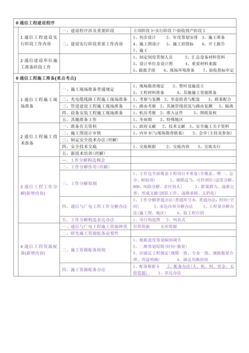 2021年一建通信广电施工管理知识树.docx