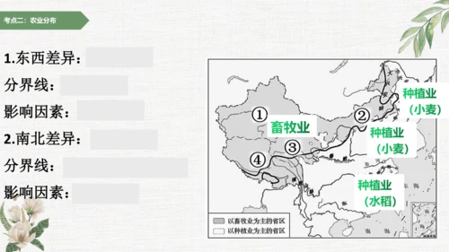 八上：中国的经济发展（一轮复习课件10张）（人教版）