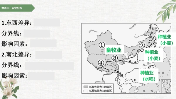 八上：中国的经济发展（一轮复习课件10张）（人教版）