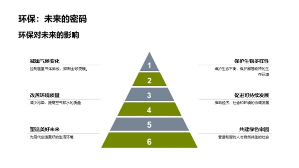 青少年与环保行动