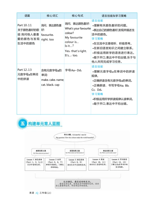 Unit 2  Colourful world单元整体教学设计 5课时