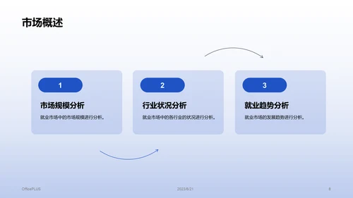 蓝色商务风大学生就业述职指导PPT模板