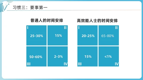 蓝色商务简洁高效能人士的七习惯