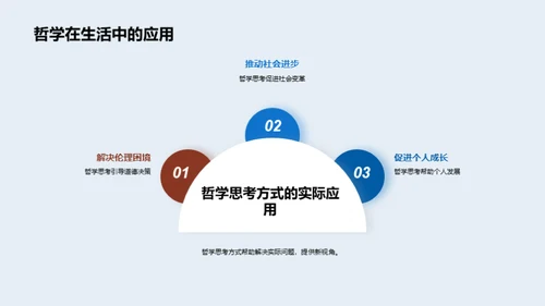 哲学视野下的社会诠释